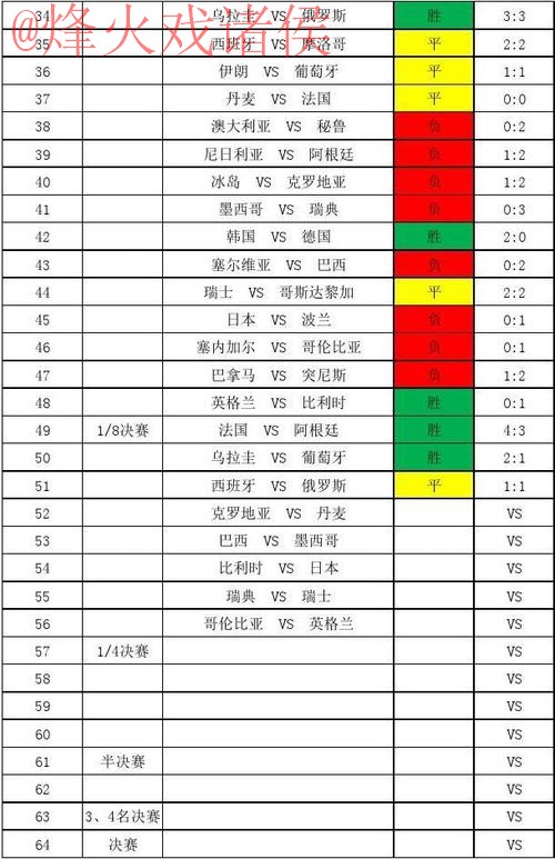 世界杯比分苹果 世界杯比分苹果