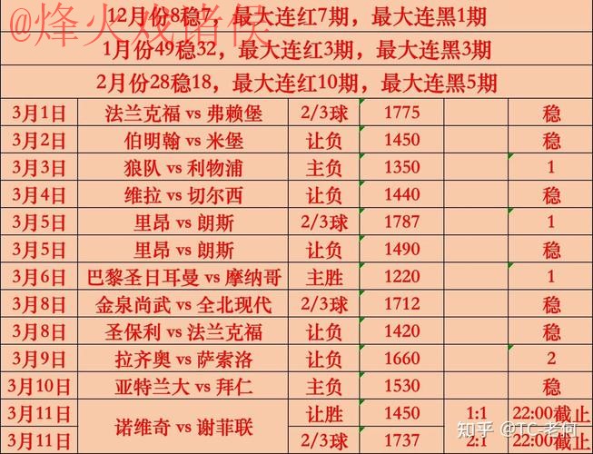 世界杯竞猜分析官方