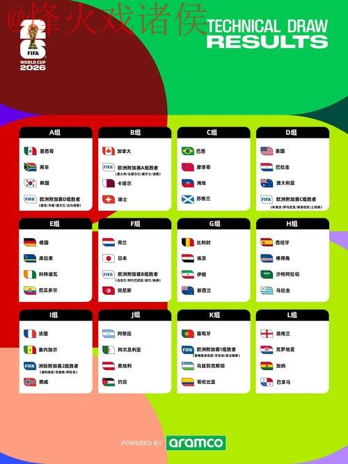 2026世界杯盘口分析热门 2026世界杯盘口分析热门